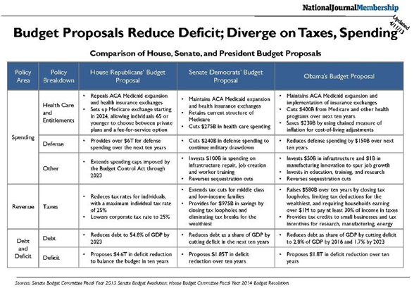 budget graphic 4-22-13